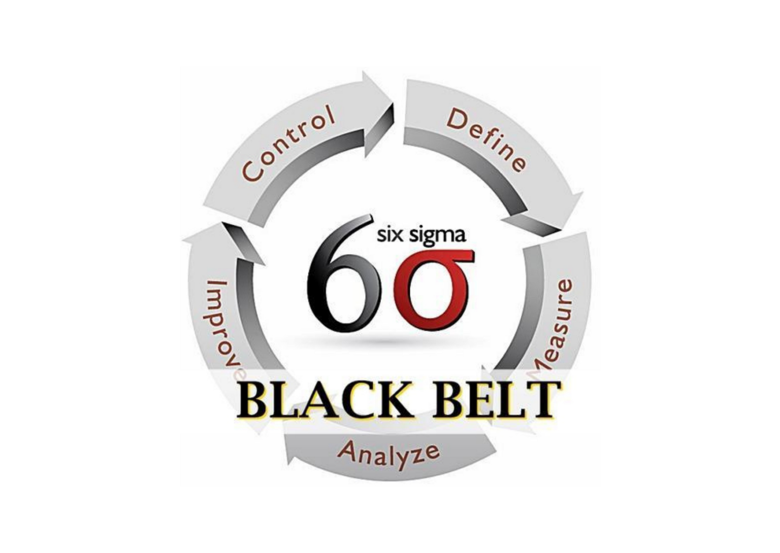 six sigma black belt project examples